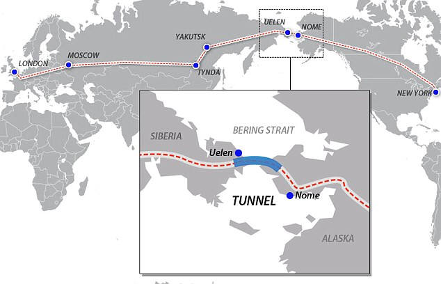 Bering Strait Tunnel